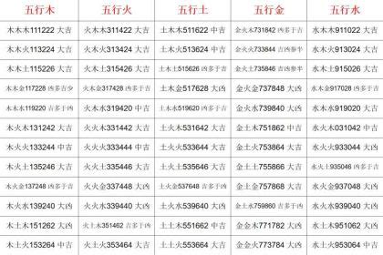 火火土 三才|三才配置吉凶表，三才配置吉凶详解